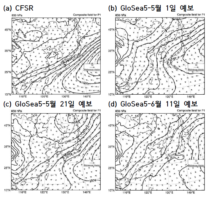 850 hPa Geopotential height and wind field averaged from 2020 June 21 to July 20. (a) CFSR, GloSea5 forecast of initial time (b) May 1, (c) May 21, and (d) June 11