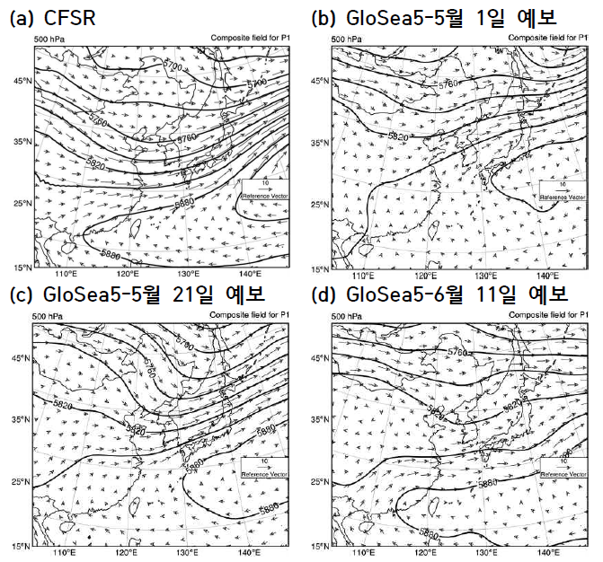 Same as Fig 3.3, but for 500 hPa