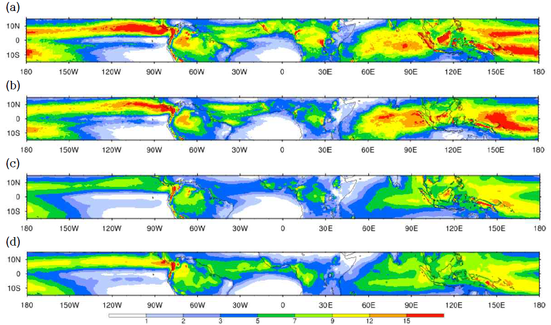 3 years daily mean precipitation field (mm/day) in (a) GF (b) MSKF (c) NTDK (d) ERAI
