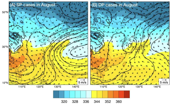 (수식)Composite geopotential height (m, solid lines), equivalent potential temperature (K, shaded), and wind vector (m s  , arrows) fields at 850 hPa for (A) SP cases and (B) DP cases during August from 1990 to 2019
