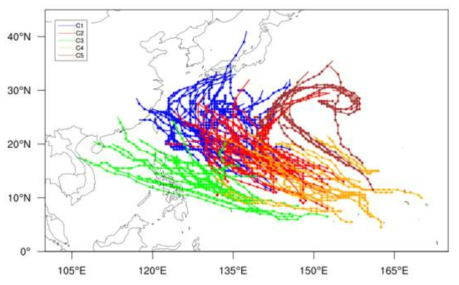 북서태평양에서 발생한 태풍의 군집분석 예시