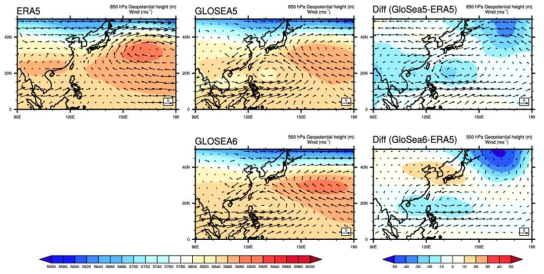 ERA5 재분석장(좌), 이전 기후예측시스템(가운데, 상단) 그리고 현업기후예측시스템(가운데, 하단)의 강한 음의 PDO 해 9월 850hPa 바람과 500hPa 지위고도 그리고 편차(우측 상단: 이전 기후예측시스템, 우측하단: 현업기후예측시스템)
