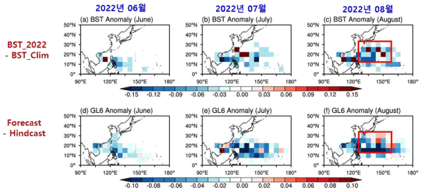 2022년 6월 초여름(a, d), 7월 한여름(b, e), 8월 늦여름(e, f) 기간 JTWC Best
