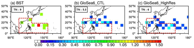 JTWC Best track(좌), 현업기후예측시스템(중) 그리고 고해상도 현업기후예측시스템 (우)의 2018년 8월 태풍 발생 빈도