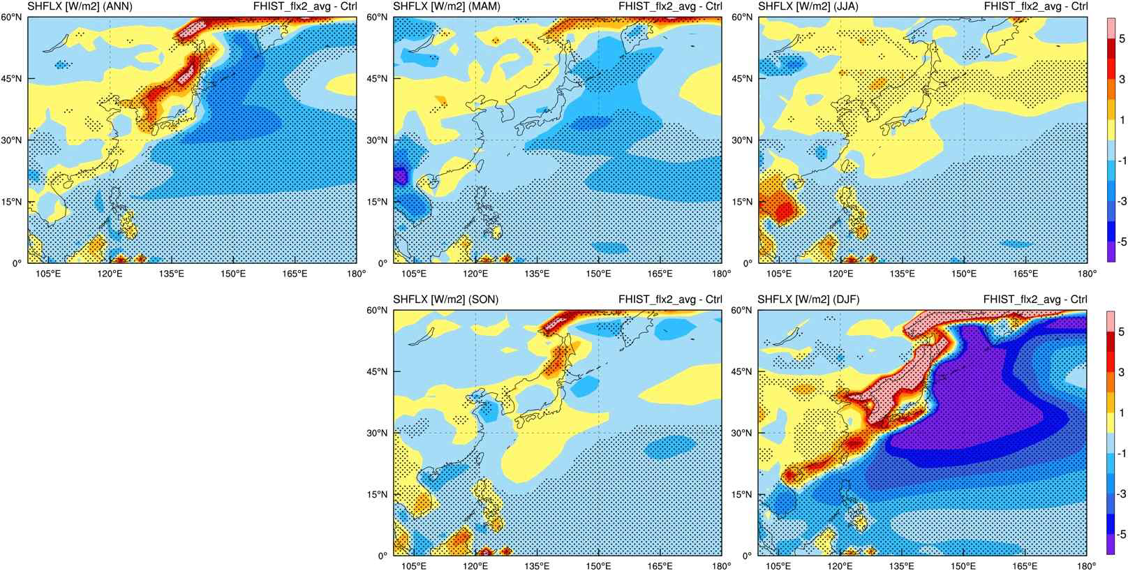 Difference sensible heat flux distribution between COARE3.0 and Control algorithm in (left) annual mean, (right panel) seasonal mean. The dots highlight statistically significant difference at the p<0.05 level, determined from the two-tailed Student’s t-test