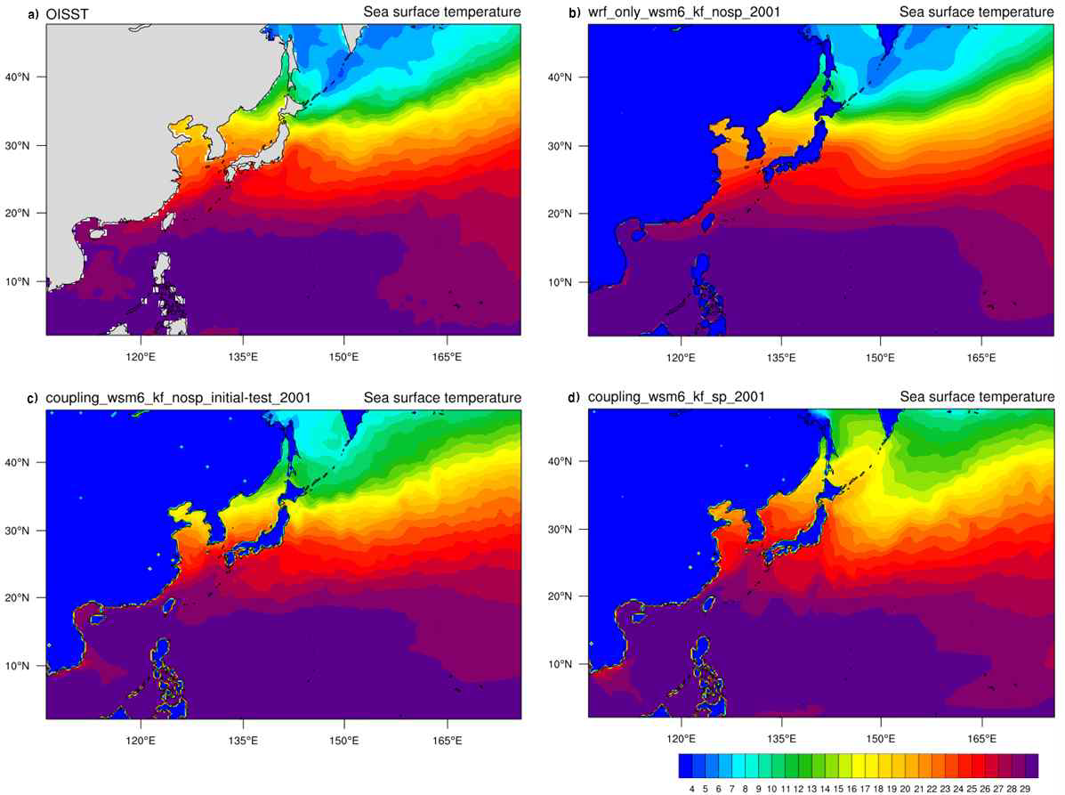 Sea surface temperature (2001.05-2001.08) of a) OISST, b) WRF, c)COAWST of ROMS without stabilization, d) COAWST of ROMS stabilization