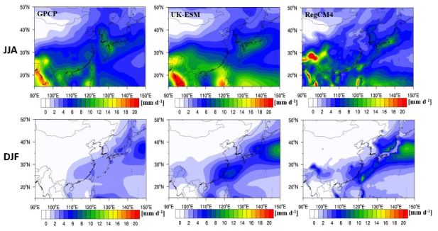 Precipitation of observation data (GPCP), UK-ESM, and RegCM4 over East Asia for 1979-2014 JJA (top row) and DJF (bottom row)