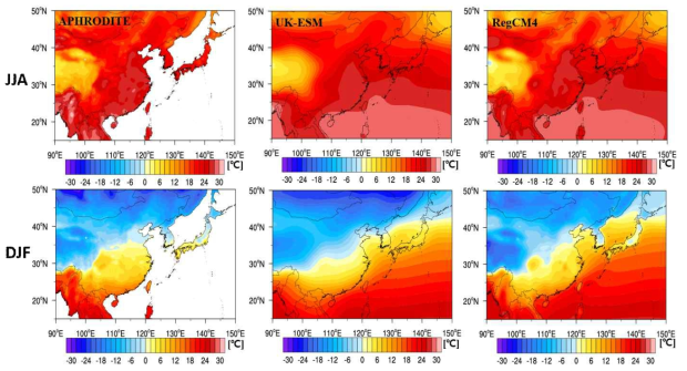 Same as Figure 2.1.1.4 except for near-surface air temperature (°C) of observation data (APHRODITE)