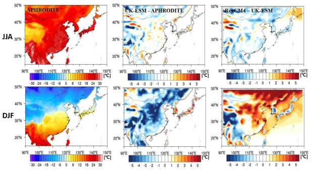 Same as Figure 2.1.1.5 except for near-surface air temperature (°C) of observation data (APHRODITE)