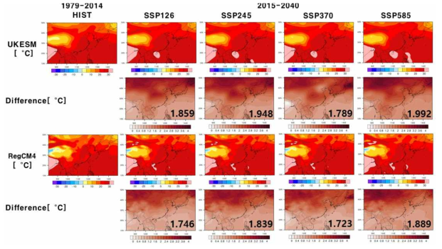 Same as Figure 2.1.1.8 except for near-surface air temperature (°C)