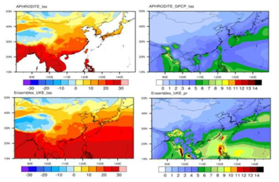 30-year (1985-2014) annual mean (left panels) surface air temperature (℃) and (right panels) precipitation (mm·day-1) of (1st row) observation and (2nd row) Ensembles_UKE for historical experiment