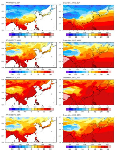 30-year (1985-2014) seasonal mean surface air temperature (℃) of (1st column) observation and (2nd column) Ensembles_UKE for historical experiment