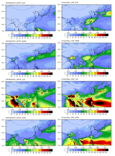 30-year (1985-2014) seasonal mean surface air temperature (℃) of (1st column) observation and (2nd column) Ensembles_UKE for historical experiment