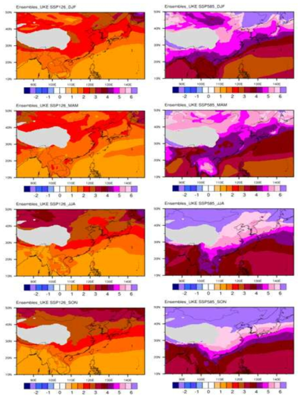 Spatial distribution of seasonal mean surface air temperature changes (℃) of Ensembles_UKE for during late-21st century (2071-2100) compared to present climate(1985-2014) according to SSP126(left column)/585(right column) scenarios