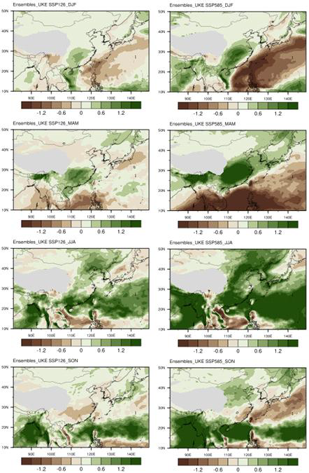 Spatial distribution of seasonal mean surface precipitation (mm·day-1) of Ensembles_UKE for during late-21st century (2071-2100) compared to present climate(1985-2014) according to SSP126(left column)/585(right column) scenarios