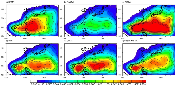 Climatological mean of TC track density from (a) RSMC best track data and historical run of (b) RegCM, (c) GRIMs, (d) WRF, (e) CCLM, and (f) HadGEM3-RA during 30 years (1985-2014)