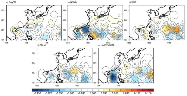 Differences of TC genesis density between SSP1_26 run (2031-2060) and historical run (1985-2014) of (a) RegCM, (b) GRIMs, (c) WRF, (d) CCLM, and (e) HadGEM3-RA forced by UKESM