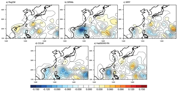 Differences of TC genesis density between SSP2_45 run (2031-2060) and historical run (1985-2014) of (a) RegCM, (b) GRIMs, (c) WRF, (d) CCLM, and (e) HadGEM3-RA forced by UKESM