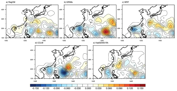 Differences of TC genesis density between SSP3_70 run (2031-2060) and historical run (1985-2014) of (a) RegCM, (b) GRIMs, (c) WRF, (d) CCLM, and (e) HadGEM3-RA forced by UKESM