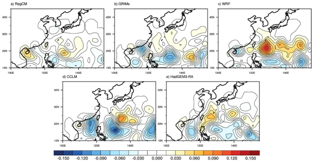 Differences of TC genesis density between SSP5_85 run (2031-2060) and historical run (1985-2014) of (a) RegCM, (b) GRIMs, (c) WRF, (d) CCLM, and (e) HadGEM3-RA forced by UKESM