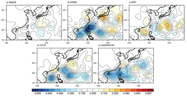 Differences of TC track density between SSP1_26 run (2031-2060) and historical run (1985-2014) of (a) RegCM, (b) GRIMs, (c) WRF, (d) CCLM, and (e) HadGEM3-RA forced by UKESM