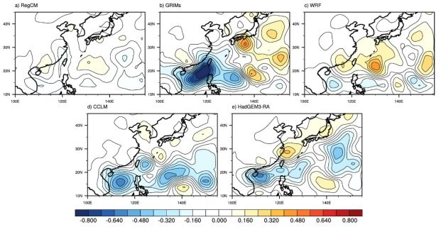 Differences of TC track density between SSP2_45 run (2031-2060) and historical run (1985-2014) of (a) RegCM, (b) GRIMs, (c) WRF, (d) CCLM, and (e) HadGEM3-RA forced by UKESM