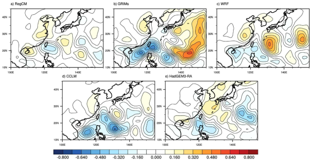 Differences of TC track density between SSP3_70 run (2031-2060) and historical run (1985-2014) of (a) RegCM, (b) GRIMs, (c) WRF, (d) CCLM, and (e) HadGEM3-RA forced by UKESM