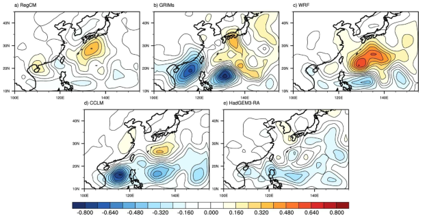 Differences of TC track density between SSP5_85 run (2031-2060) and historical run (1985-2014) of (a) RegCM, (b) GRIMs, (c) WRF, (d) CCLM, and (e) HadGEM3-RA forced by UKESM