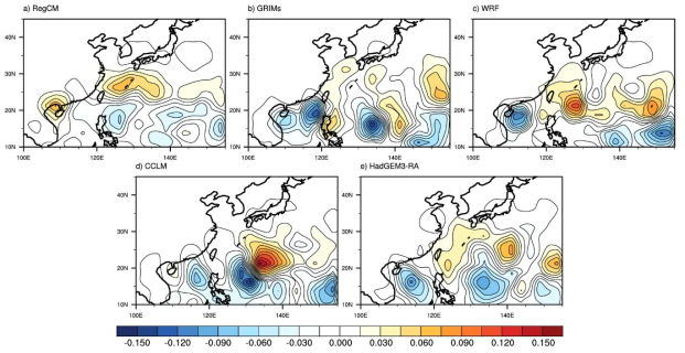 Differences of TC genesis density between SSP1_26 run (2071-2100) and historical run (1985-2014) of (a) RegCM, (b) GRIMs, (c) WRF, (d) CCLM, and (e) HadGEM3-RA forced by UKESM