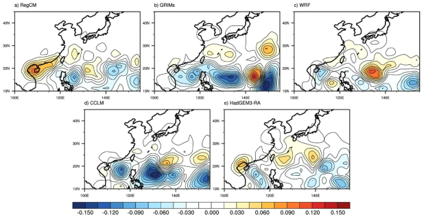 Differences of TC genesis density between SSP2_45 run (2071-2100) and historical run (1985-2014) of (a) RegCM, (b) GRIMs, (c) WRF, (d) CCLM, and (e) HadGEM3-RA forced by UKESM