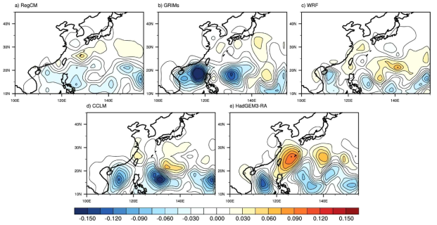 Differences of TC genesis density between SSP3_70 run (2071-2100) and historical run (1985-2014) of (a) RegCM, (b) GRIMs, (c) WRF, (d) CCLM, and (e) HadGEM3-RA forced by UKESM