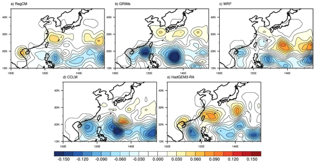 Differences of TC genesis density between SSP5_85 run (2071-2100) and historical run (1985-2014) of (a) RegCM, (b) GRIMs, (c) WRF, (d) CCLM, and (e) HadGEM3-RA forced by UKESM