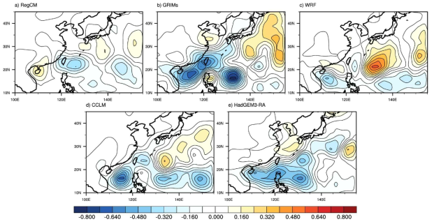 Differences of TC track density between SSP1_26 run (2071-2100) and historical run (1985-2014) of (a) RegCM, (b) GRIMs, (c) WRF, (d) CCLM, and (e) HadGEM3-RA forced by UKESM