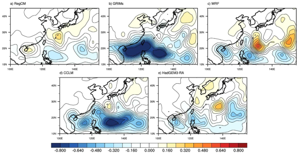 Differences of TC track density between SSP2_45 run (2071-2100) and historical run (1985-2014) of (a) RegCM, (b) GRIMs, (c) WRF, (d) CCLM, and (e) HadGEM3-RA forced by UKESM