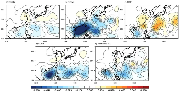 Differences of TC track density between SSP3_70 run (2071-2100) and historical run (1985-2014) of (a) RegCM, (b) GRIMs, (c) WRF, (d) CCLM, and (e) HadGEM3-RA forced by UKESM