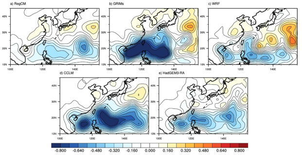 Differences of TC track density between SSP5_85 run (2071-2100) and historical run (1985-2014) of (a) RegCM, (b) GRIMs, (c) WRF, (d) CCLM, and (e) HadGEM3-RA forced by UKESM