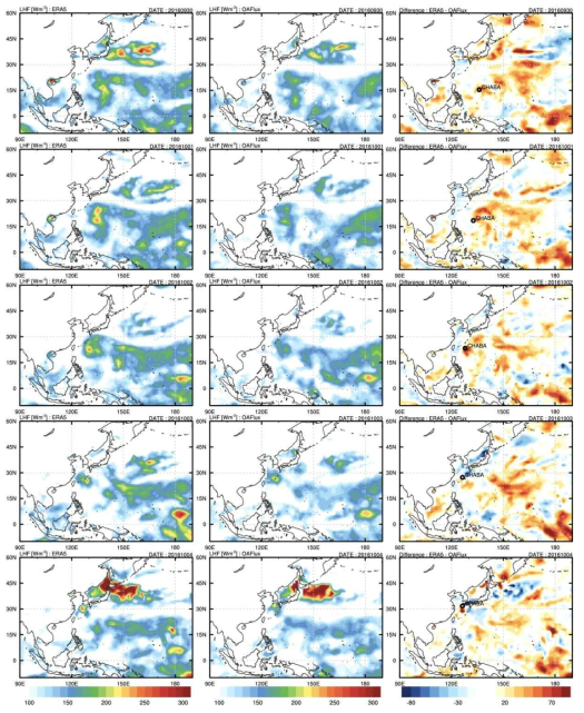 CHABA latent heat flux (left) ERA5, (middle) OAFlux, (right) difference