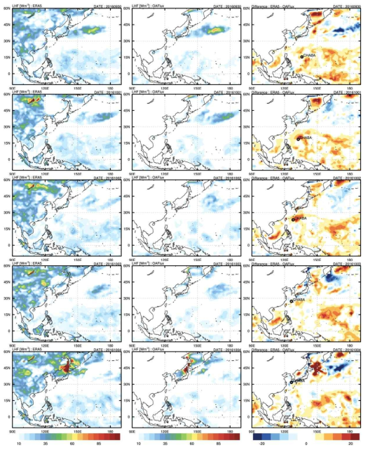 CHABA sensible heat flux(left) ERA5, (middle) OAFlux, (right) difference