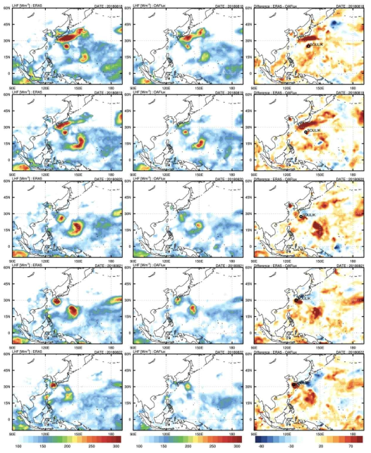 SOULIK latent heat flux (left) ERA5, (middle) OAFlux, (right) difference