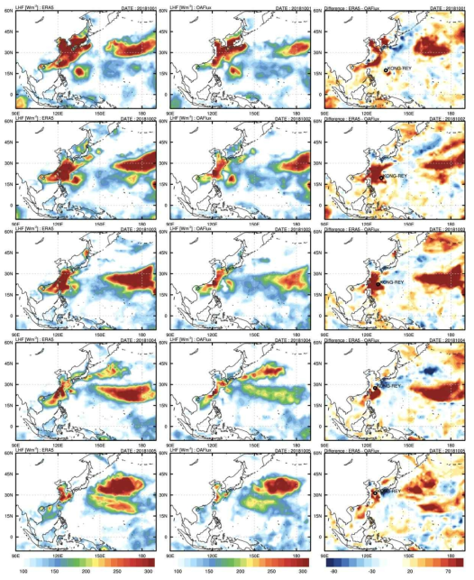 KONG-REY Latent heat flux (left) ERA5, (middle) OAFlux, (right) difference