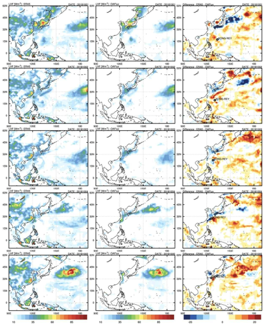 KONG-REY sensible heat flux (left) ERA5, (middle) OAFlux, (right) difference