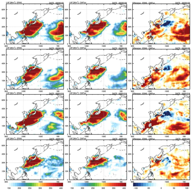 Distribution of latent heat flux during cold surge in the high emissions