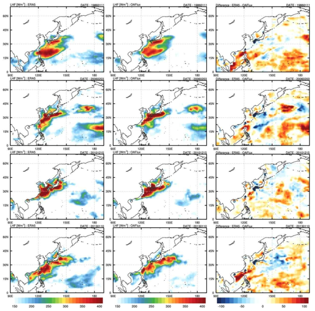 Distribution of latent heat flux during cold surge in the low emissions