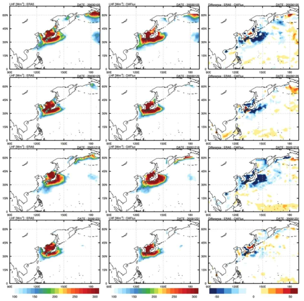 Distribution of sensible heat flux during cold surge in the high emissions