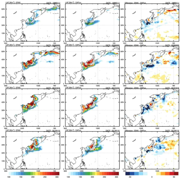 Distribution of sensible heat flux during cold surge in the low emissions