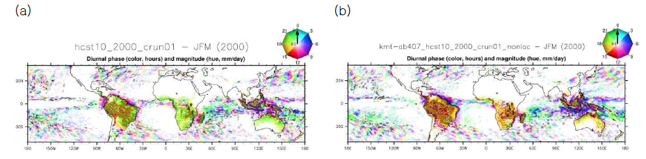 UM-UNICON의 강수의 일변동을 나타낸 것으로 SAM0-UNICON과 같이 PBL에서 국지 수송량만 계산한 경우 (왼쪽)와 전통적인 방식으로 PBL에서 국지, 비국지 수송량을 다 계산한 경우 (오른쪽)의 지상 강수의 최대 시간대를 지역시간으로 변환해서 색으로 나타냄