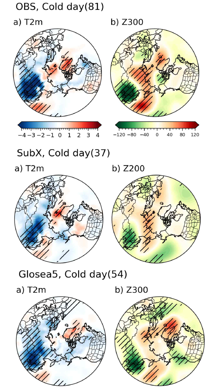 관측(위)와 SubX MME(중간), Glosea5(아래)에서의 한랭일 발생일의 지상기온과 지위고도(Z200) 합성장