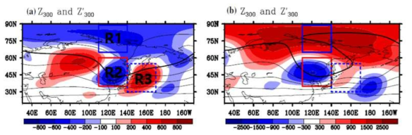 파동형(좌) 및 블로킹형(우) 한랭일 대기상층 지위고도 및 그 편차 합성장. R1~R3는 한랭일 패턴 지수 정의를 위한 영역