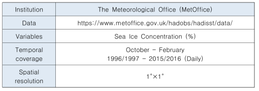 MetOffice HadISST 관측 자료 정보