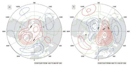 경험적 직교함수를 이용하여 추출한 북극 진동(왼쪽)과 바렌츠 진동(오른쪽)(Kim et al., 2014)